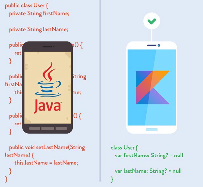 From Java to Kotlin Android