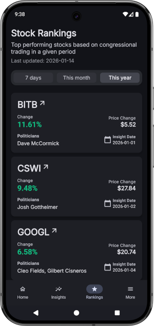 Capitol Trades Rankings Screen